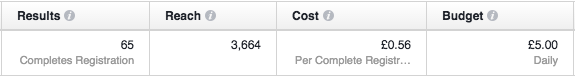 Facebook Registrations 5 days