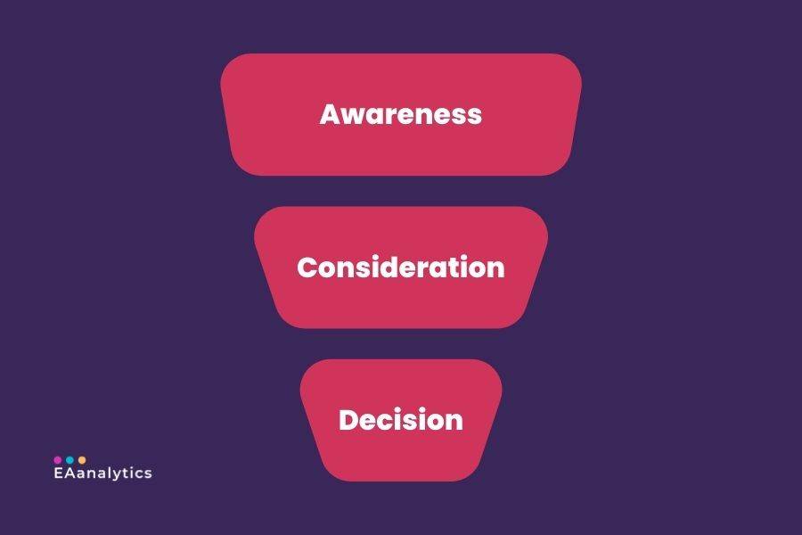 Real Estate sales Funnel