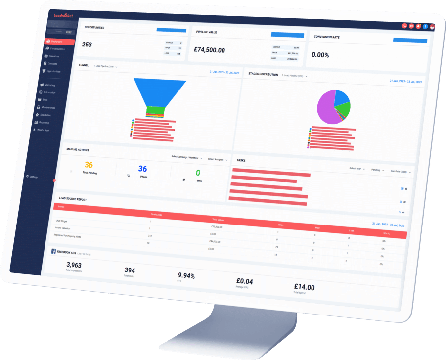 Proven Digital Marketing & Lead Generation For Estate Agents